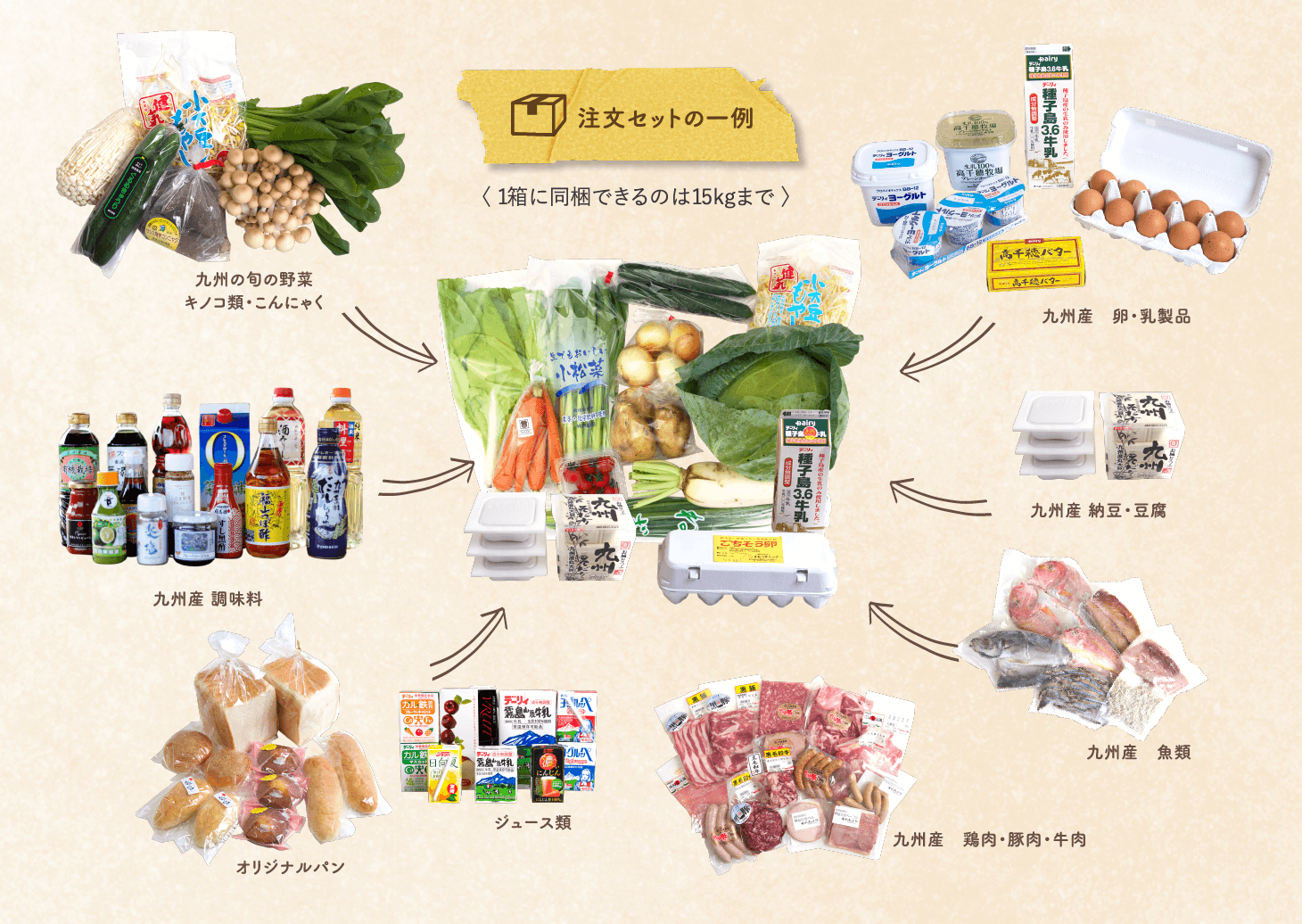 みんなうれしい九州産,みんな南のおいしいもの